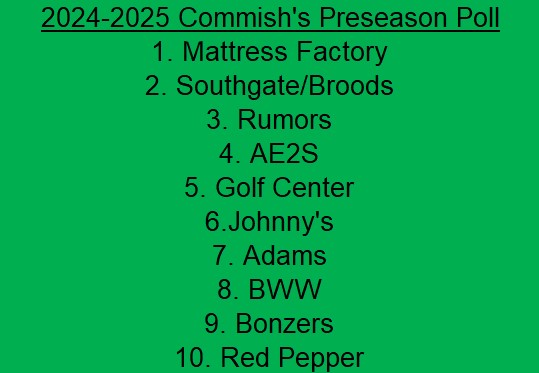 2024-25 Preseason Poll