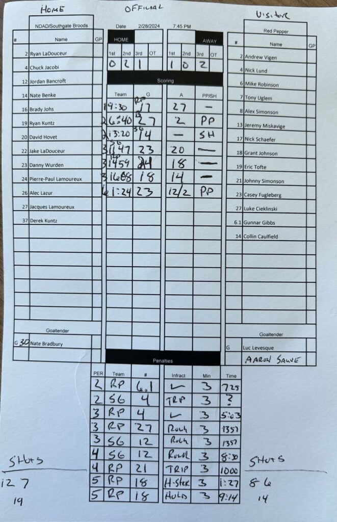 2024 Championship scorecard