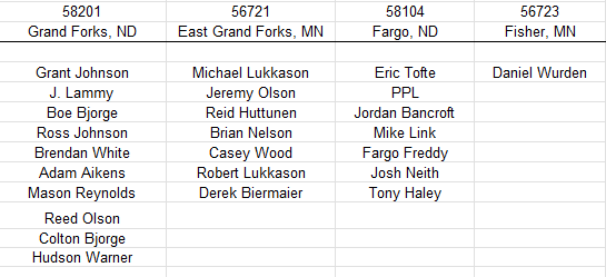 Zipcode teams